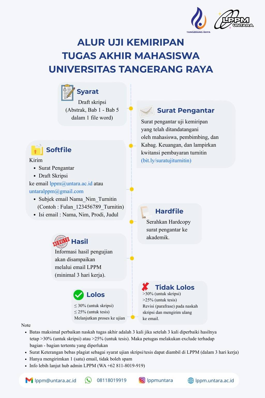 Alur Turnitin Tugas Akhir Mahasiswa